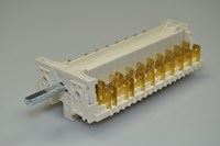 Bryter, Gram komfyr & stekeovn